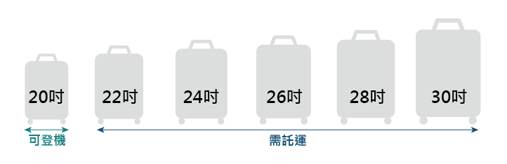 173行李箱比照圖_工作區域 1