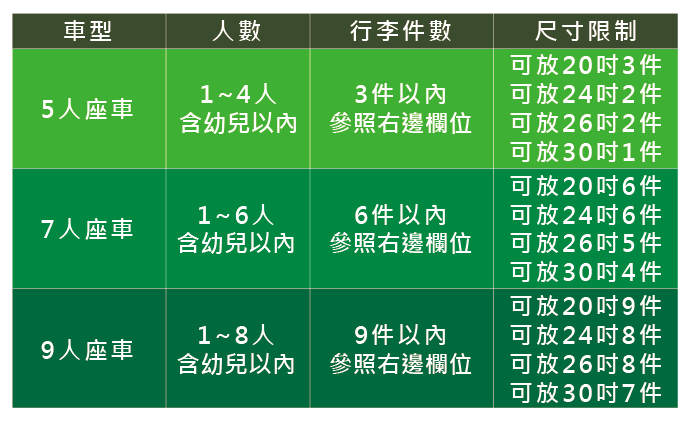173行李限制_工作區域 1