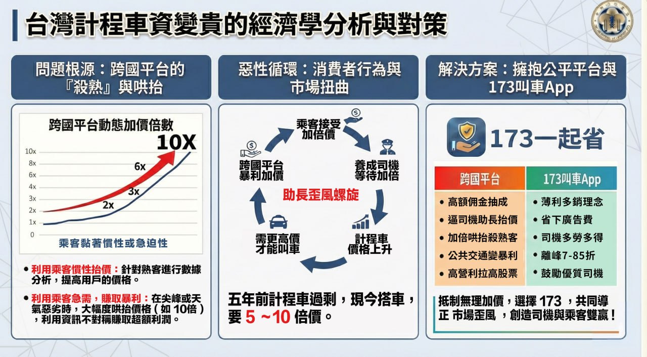 00 台灣計程車貴